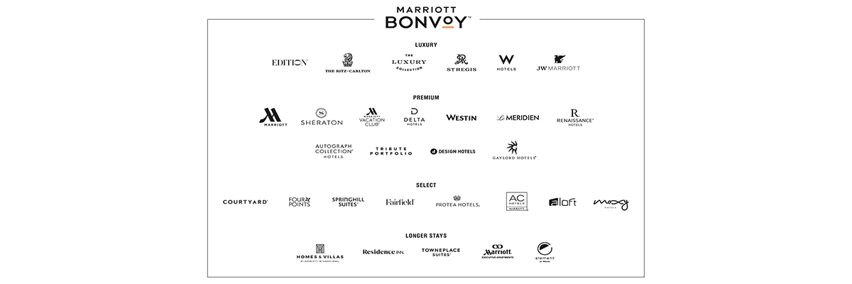 The Marriott portfolio of 30 hotel brands logos.