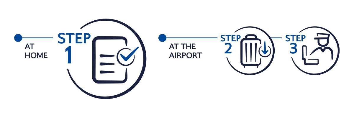 Três passos fundamentais para se preparar para o seu voo são preparar-se em casa, deixar as malas no aeroporto e passar pelo controlo de segurança.