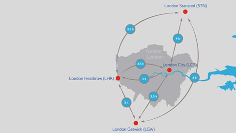 Tempos de ligação entre os aeroportos de Londres.